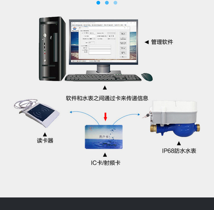 藍(lán)牙預(yù)付費水表