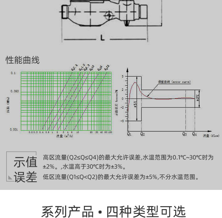 藍(lán)牙預(yù)付費水表